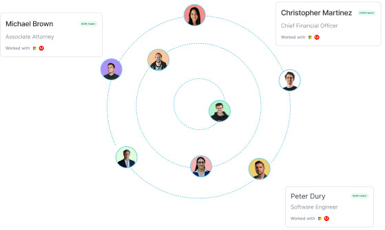 Network visual